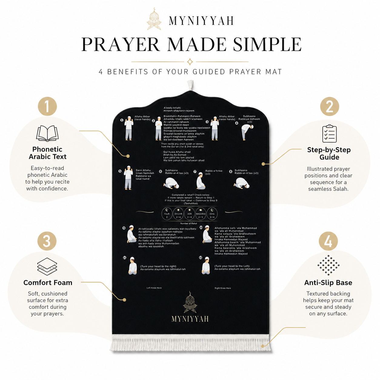 MyNiyyah Phonetic Prayer Mat — Step by Step Salah Guide